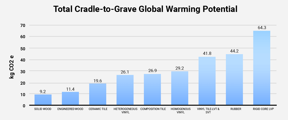 dha_global_warming_potential.png